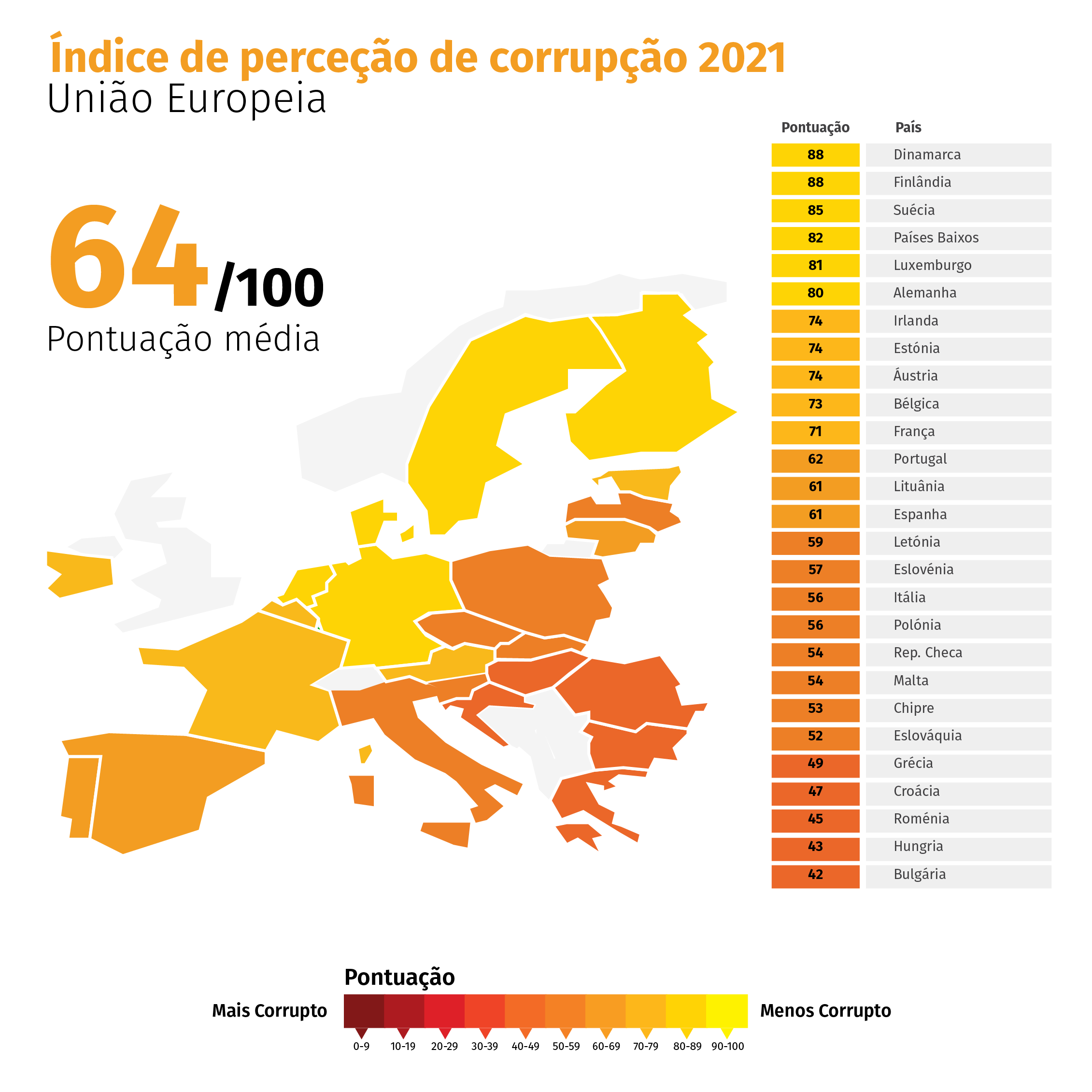 Estaremos obcecados com a corrupção?