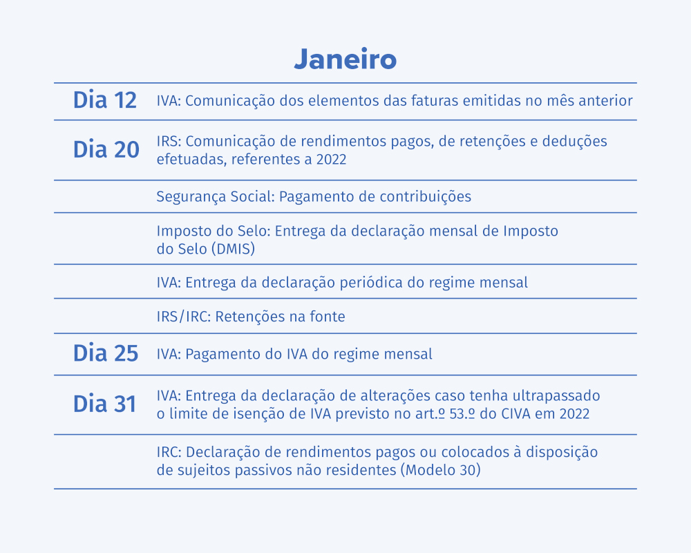 As datas fiscais que importam em 2023