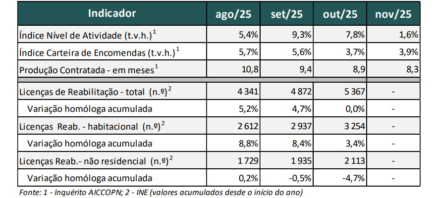 Quadro da reabilitação